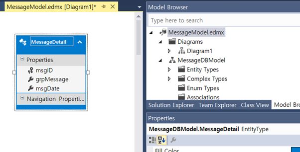 created our MessageModel